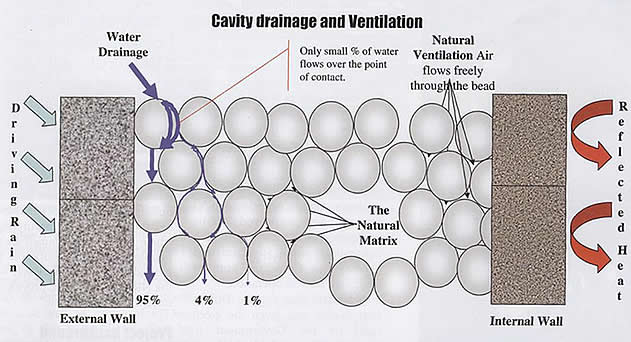 cavity_drainage